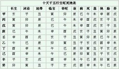怎样从八字看结婚年龄早晚