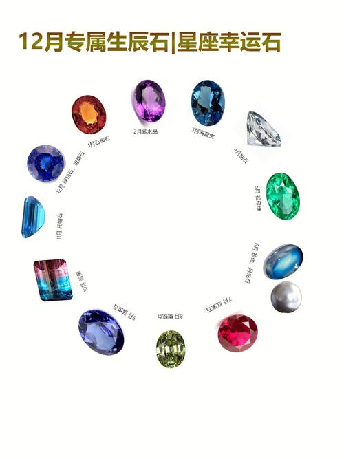 12星座幸运宝石