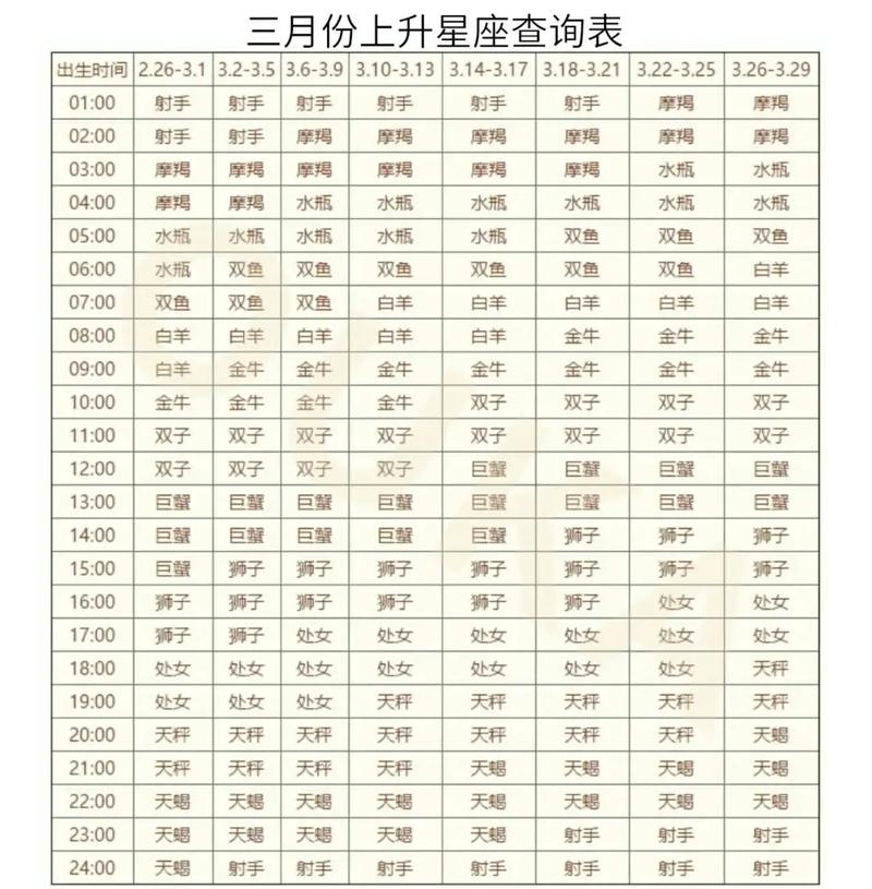 解析:上升星座是按公历还是农历?