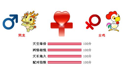 男龙女鸡婚姻相配怎么样?