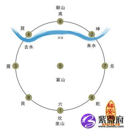 阴宅风水基础知识详解