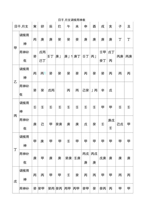 八字日柱用神表