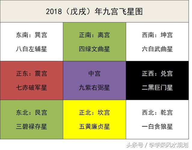 属虎的文昌方位