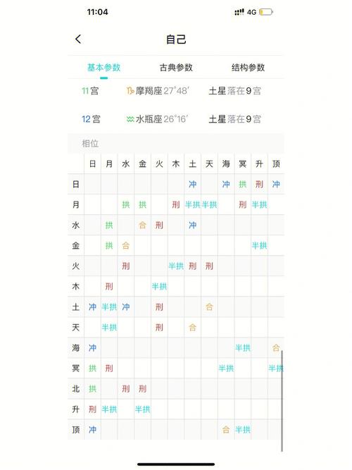 星盘和八字哪个准,各自侧重点不同