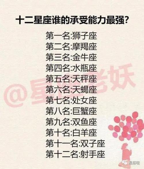 十二星座专一排名