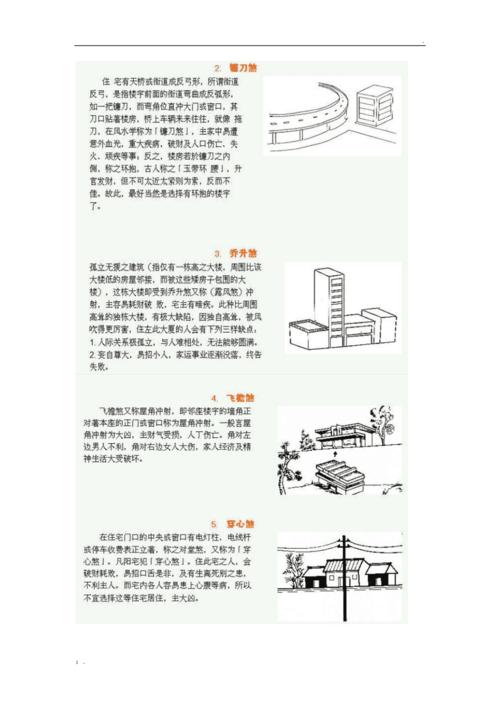 建筑风水学研究解析
