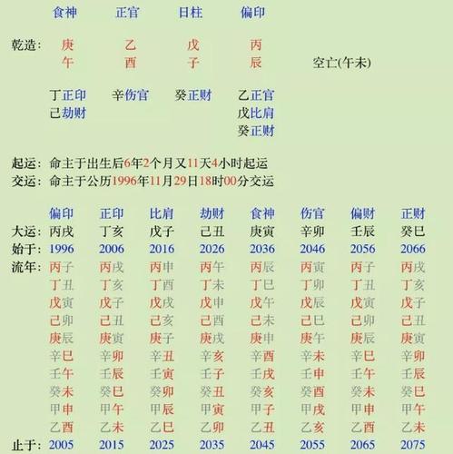 戊子日生于各月详解