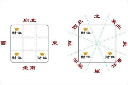 玄空风水坐卯向西财位哪里
