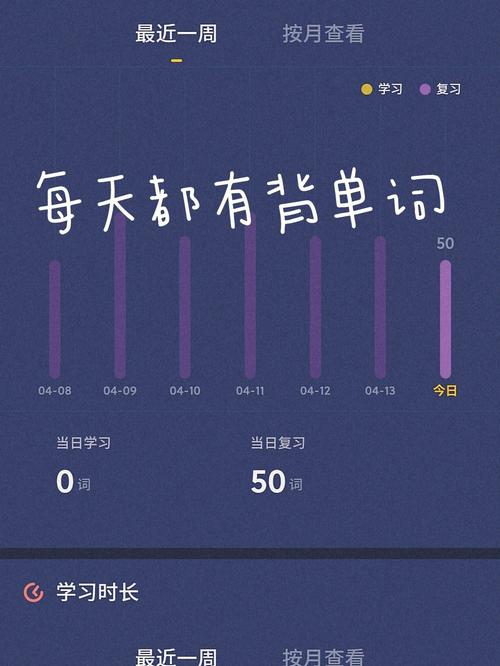 梦见工作忙碌抽空看书