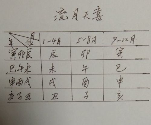 最快的催婚风水