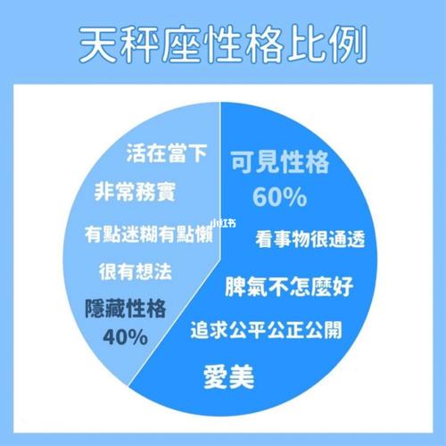 揭秘B型血天秤座的性格与气质