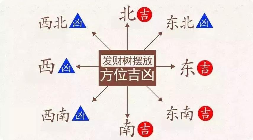 属虎去哪个方向发财好,旺财五行方位