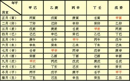 月柱上有将星代表什么