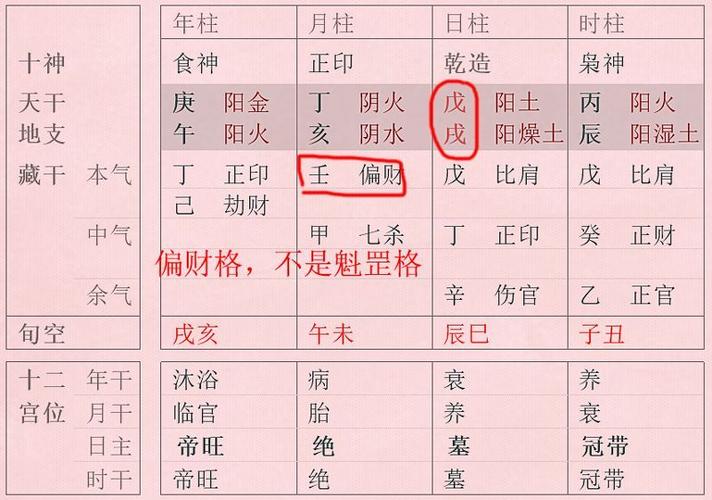 八字看官运与官职大小