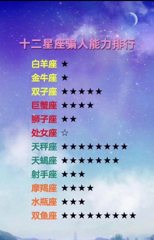 啥星座会自我冷却恋情