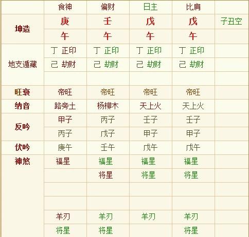 八字从强格详解,从强的命理分析