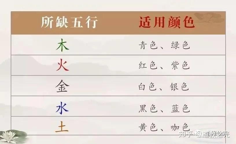 五行缺水用什么颜色最好