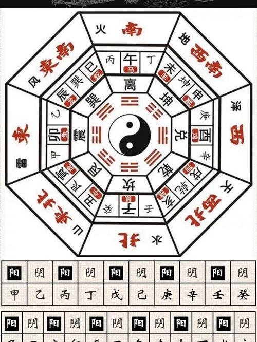 八卦命运:解读十二地支之寅