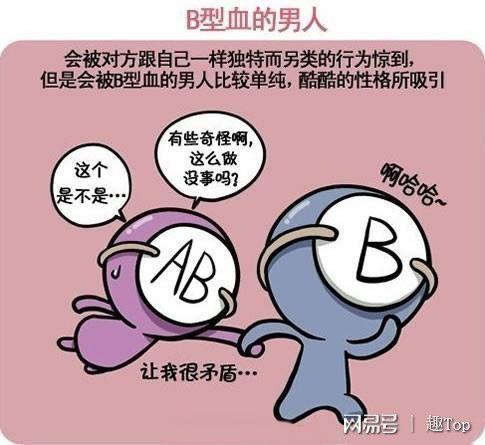 B型血的财气指数