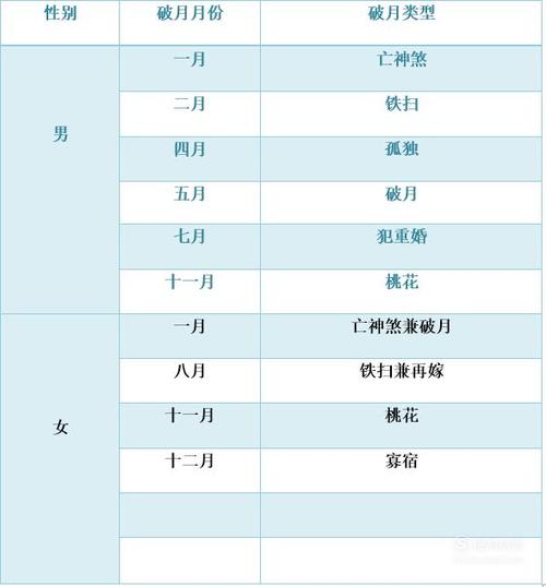 女人破月对老公有什么影响