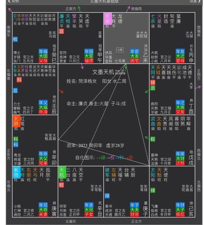 紫微斗数看配偶及恋爱婚姻之:恋爱婚姻关系概论