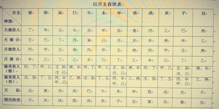己巳日生人八字富贵命
