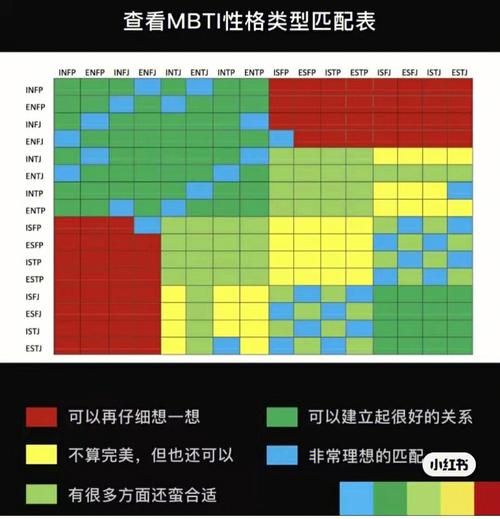 mbti测试完整版128