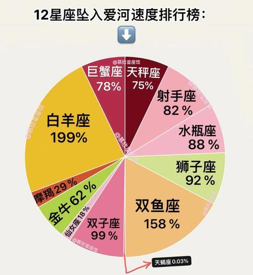 十二星座历史社会