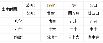 出生日期转换生辰八字是用农历吗