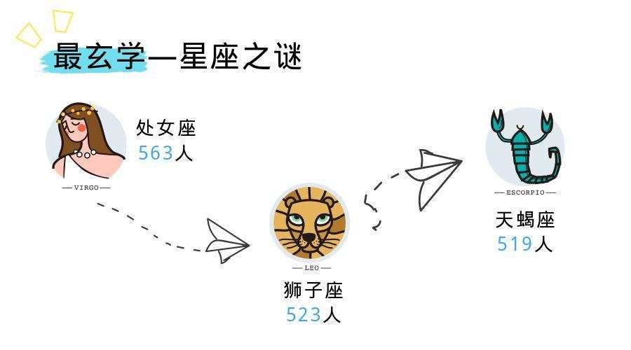 最萌年龄差,这些星座喜欢玩养成