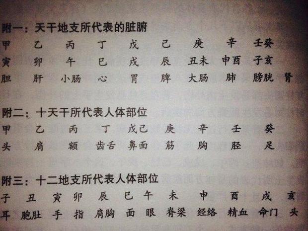 生辰八字看身体疾病技巧