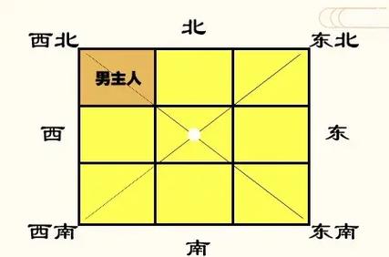 八卦方位是什么