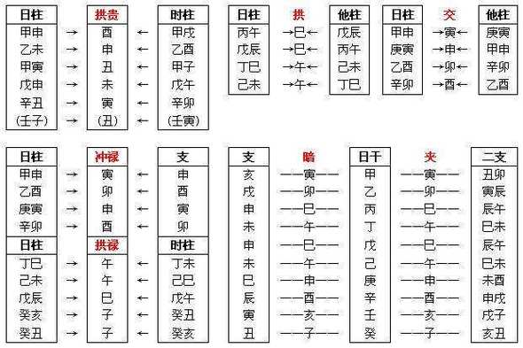 八字命根是什么意思
