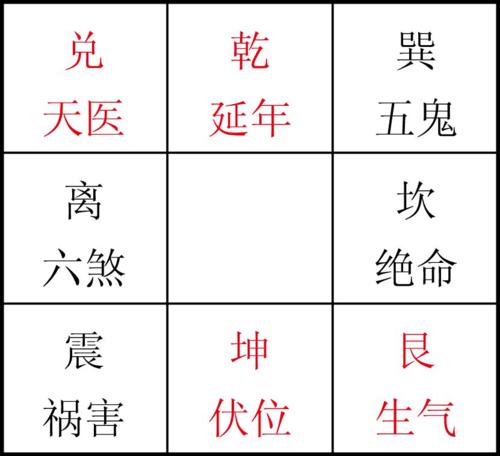 什么是九星 九星五行与家居风水有啥关系 文昌星与家居风水的关系