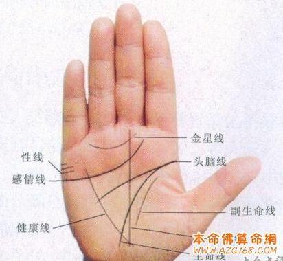 一个人命好不好从哪看