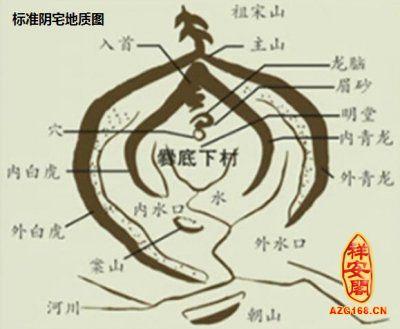 不能不知的阴宅风水忌讳有哪些
