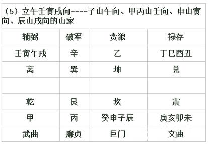 中州派四化禄之破军化禄
