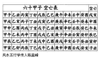 四大空亡怎么化解