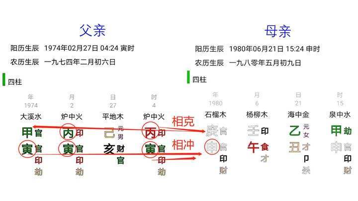 八字看异性缘好坏技巧