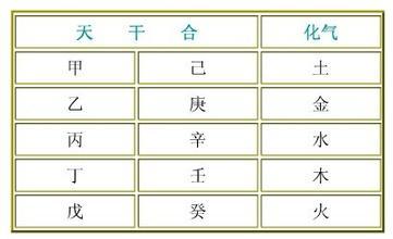 天定姻缘的日干支组合