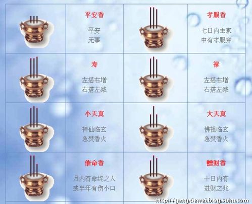 家庭上香口诀 看香的口诀