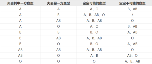 AB型血女的结婚秘籍曲