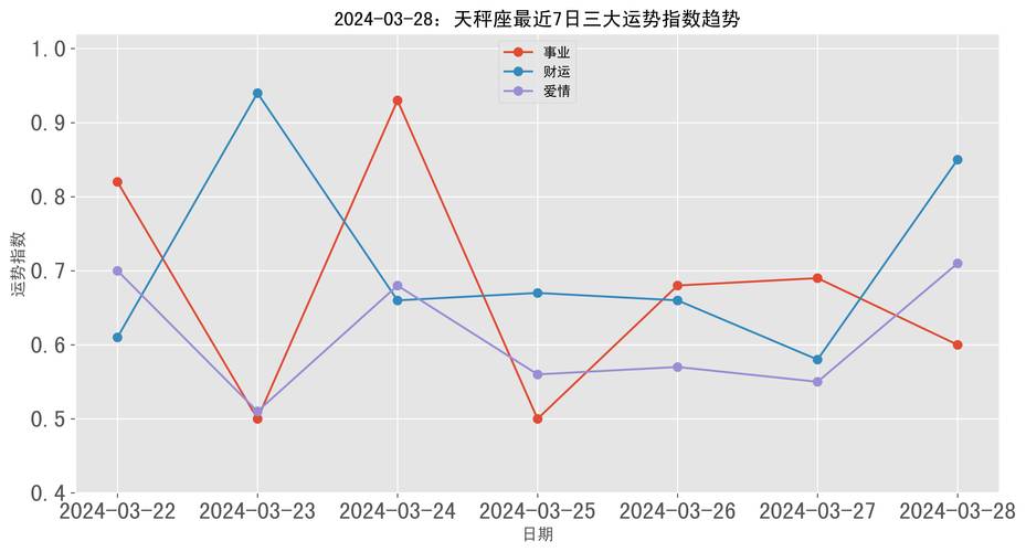 天秤座冷血指数排名榜