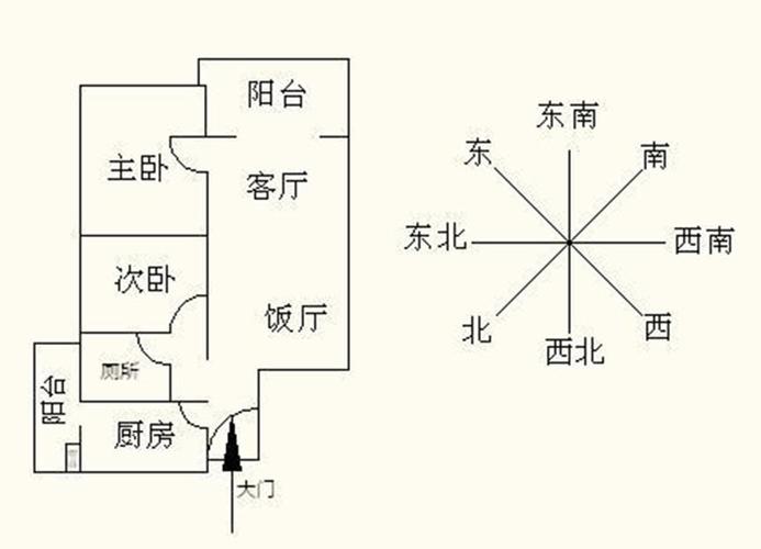 教你从房子风水角度选择一个旺宅