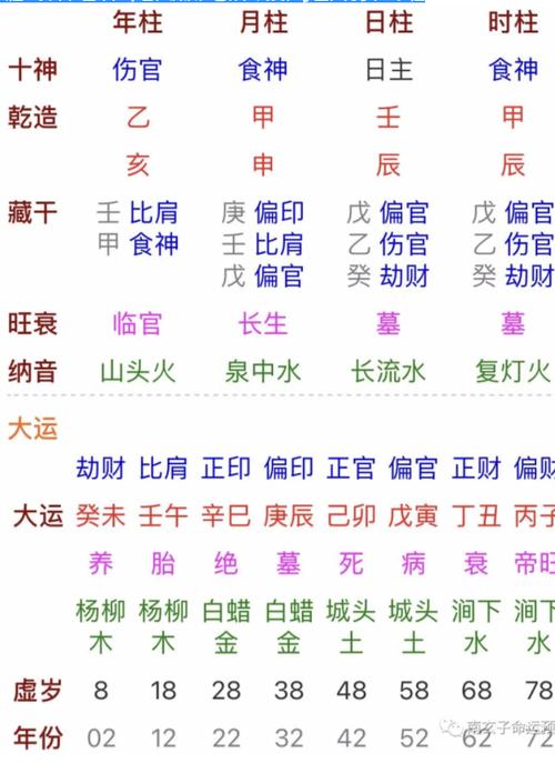乙未日柱男命健康运