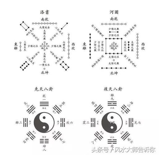 四柱算命术的千年传承