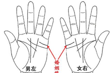 长相看婚姻运势