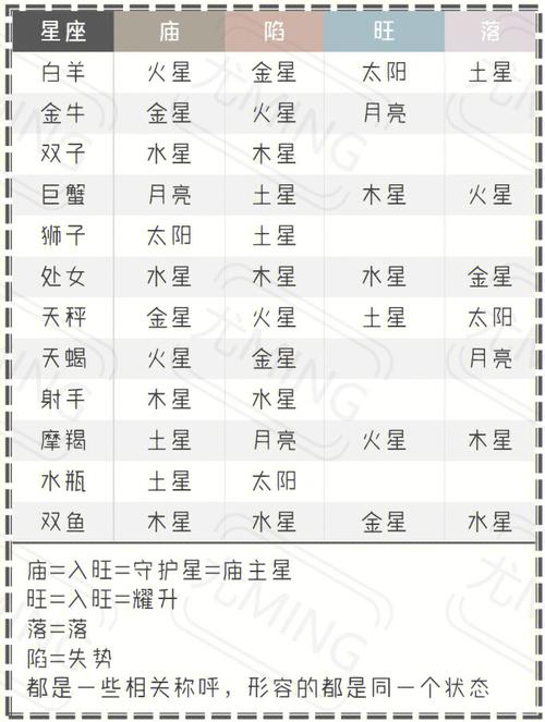行星的庙旺落陷与相位及命格之间有什么关联吗
