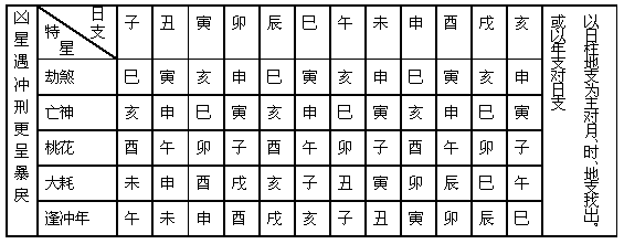 禄神在哪柱最好
