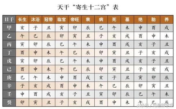天干地支五行对照表生辰八字